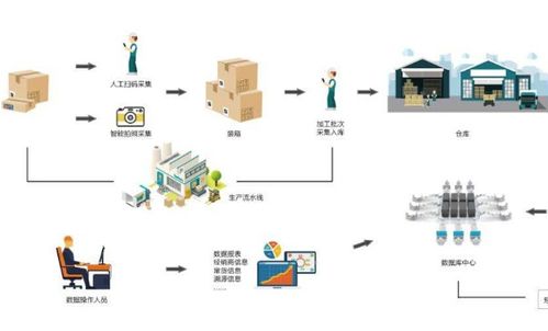 防竄貨物流追蹤系統軟件設計與開發 實現數字化管控的全面解決方案