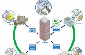 藥品生產可追溯性系統(tǒng)軟件設計與開發(fā)解決方案