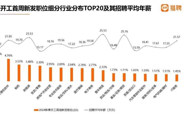 鴻蒙開發崗需求火爆，你準備好成為鴻蒙生態的領航者了嗎？——從趨勢到實踐，開啟新一代軟件開發之旅